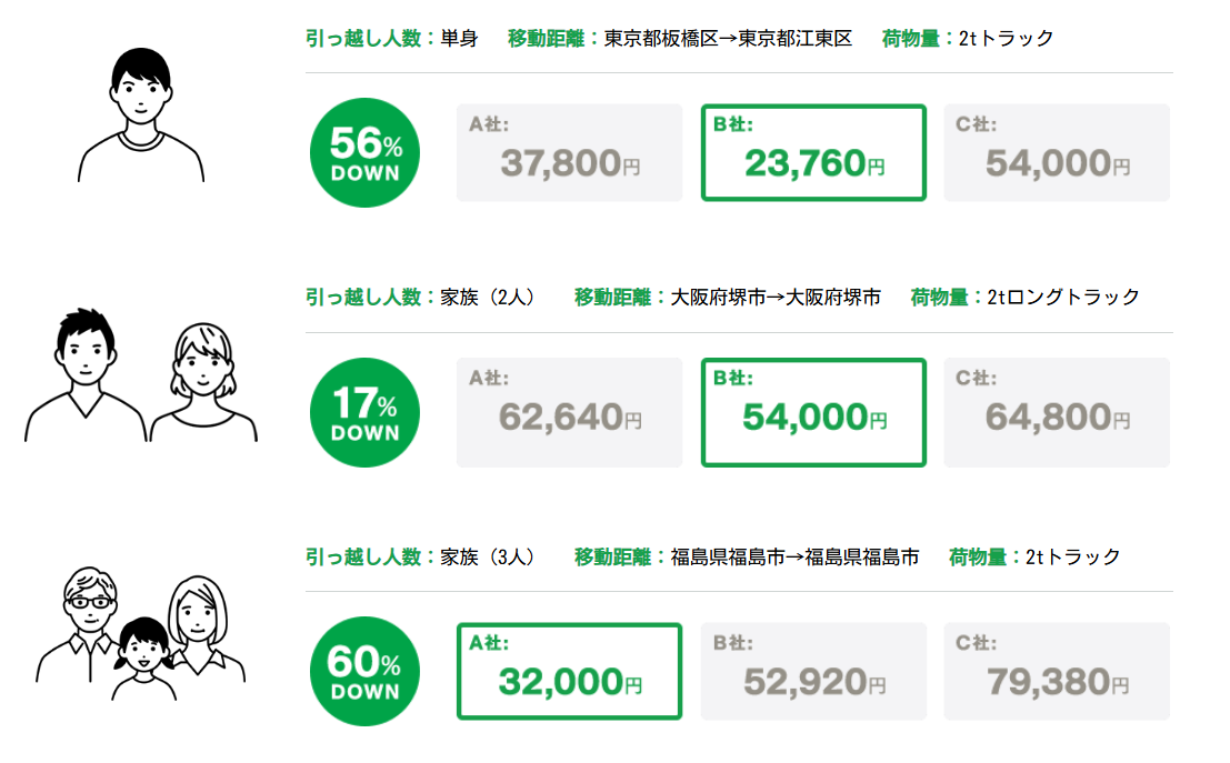 見積もり比較パターン
